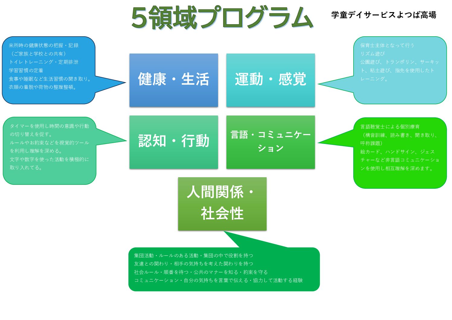 令和8年高場5領域プログラム